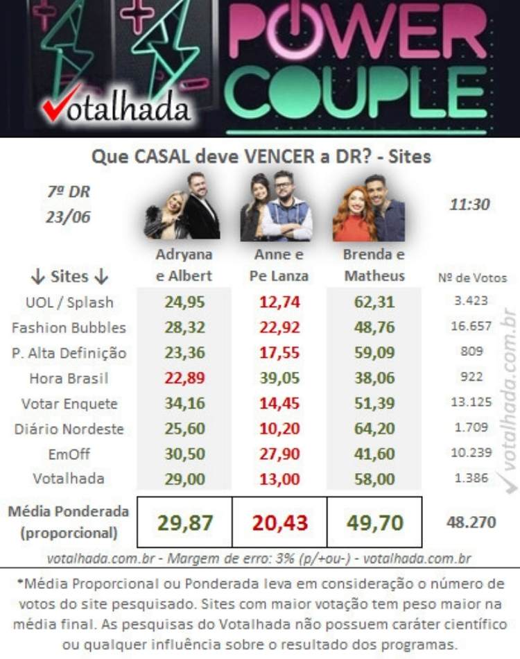 Foto parcial votalhada 11h30 7ª dr.