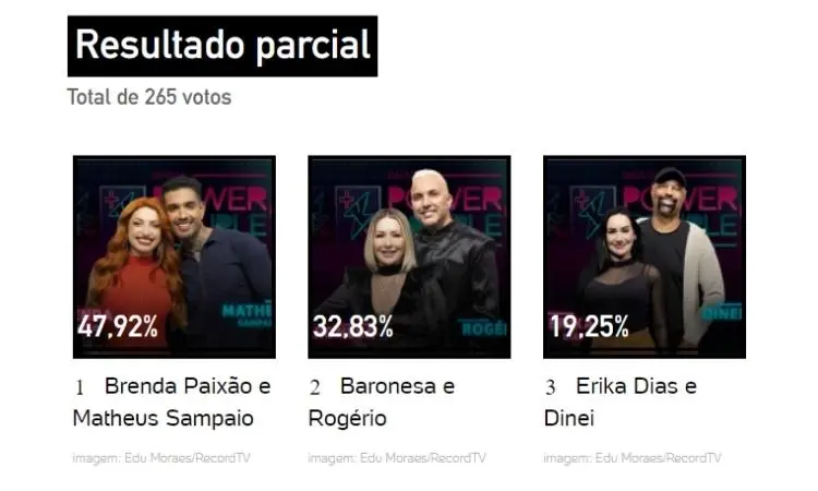 Resultados Parciais Power Couple 2022: 01h00 (19/05)