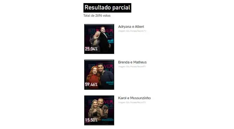 Final Power Couple quem ganha