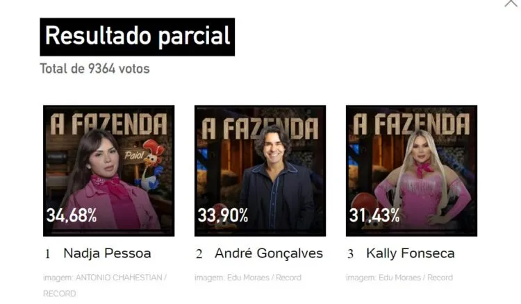 Resultado parcial da enquete UOL