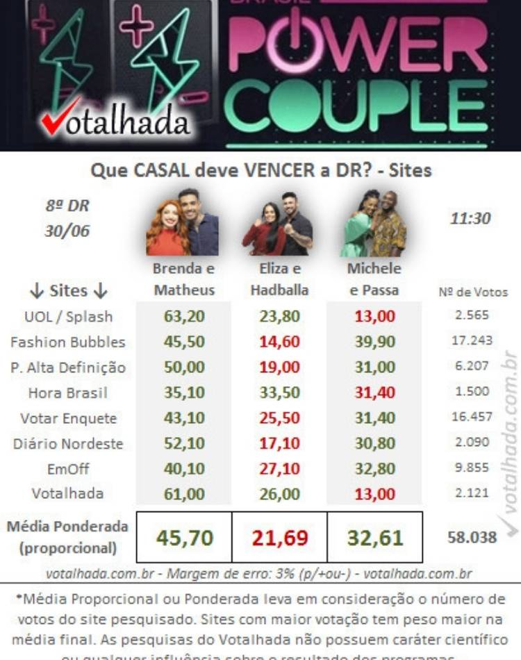 Foto pesquisa votalhada.