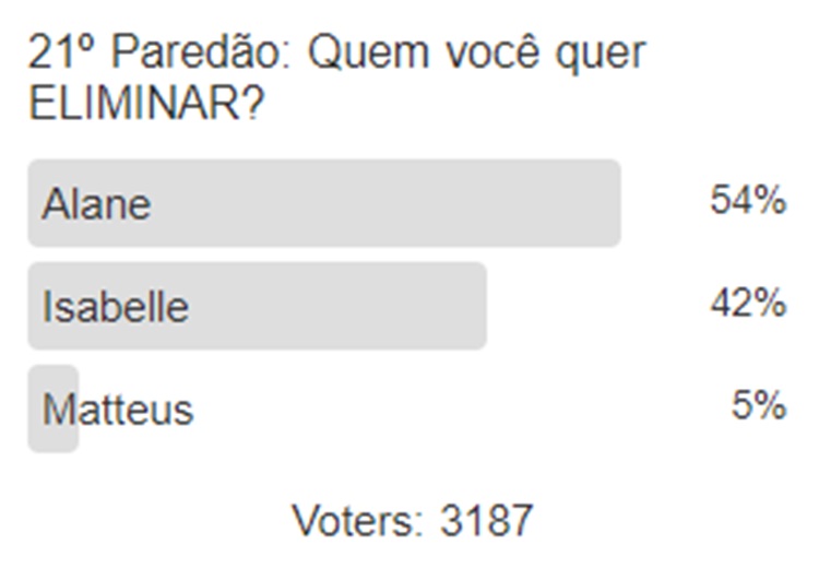 Enquete do Votalhada sobre o Último Paredão do BBB 24