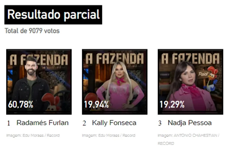 Print da Enquete UOL sobre a 10ª Roça da Fazenda em 30/11, às 07h14, disputada entre Radamés, Kally e Nadja