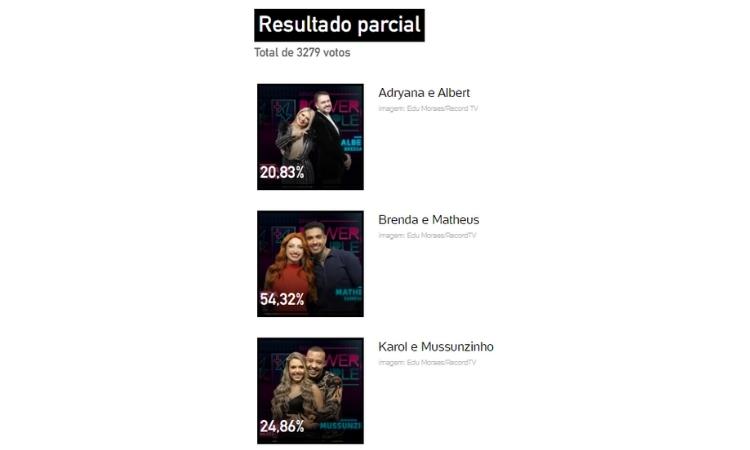 Resultado parcial da enquete UOL às 16h de 13/07