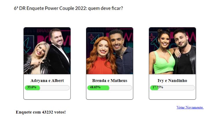 Resultados Parciais Power Couple 2022 - Ivy e Nandinho serão eliminados