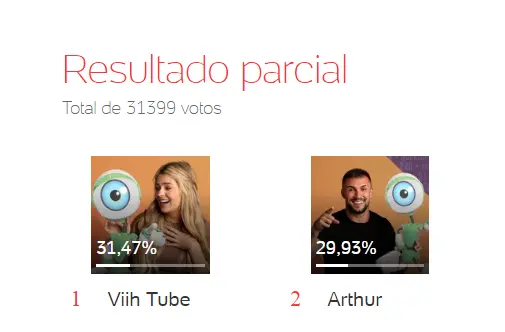 enquete BBB 21