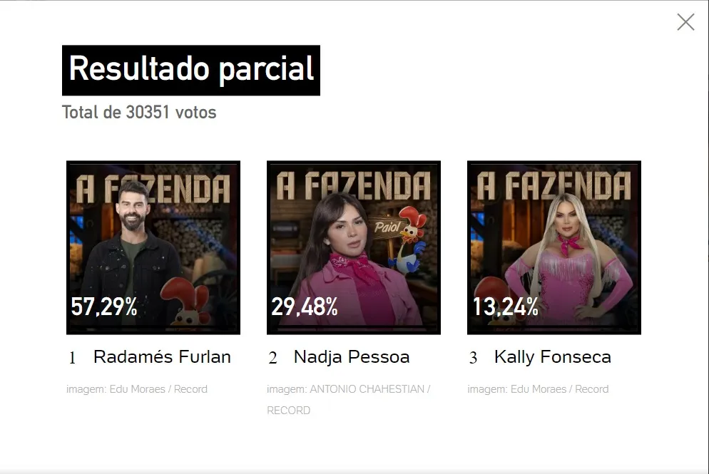 resultado parcial enquete UOL
