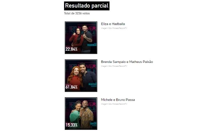 Resultado parcial da enquete UOL às 16h de 30/06