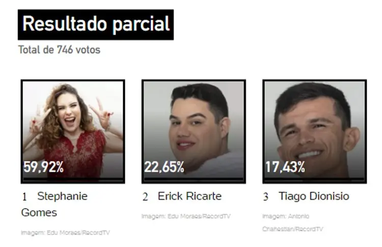Parcial de 7h da Enquete UOL sobre A Grande Conquista 2ª Zona de Risco