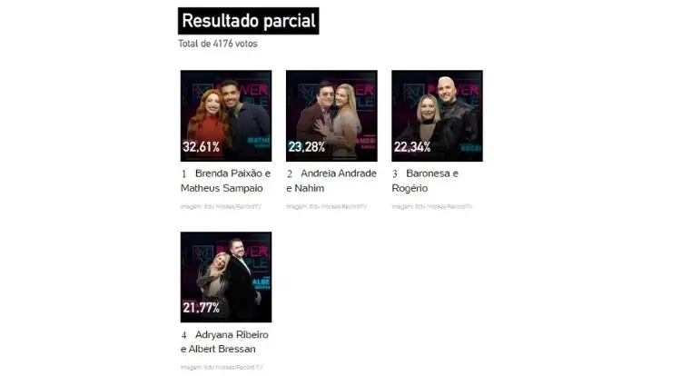 Porcentagem Power Couple 3ª DR
