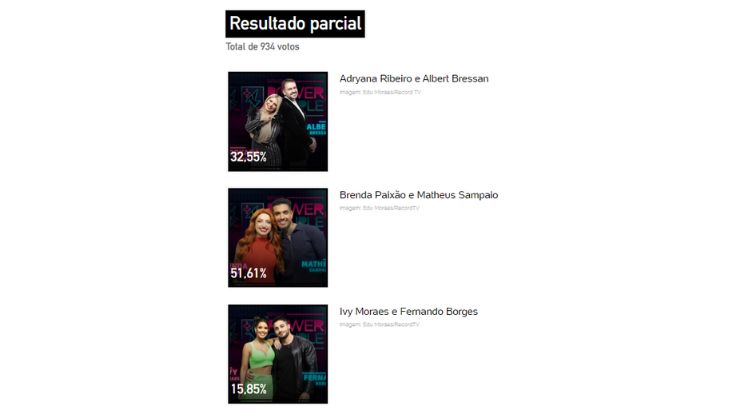Porcentagem Power Couple 6ª DR Porcentagem Power Couple 6ª DR