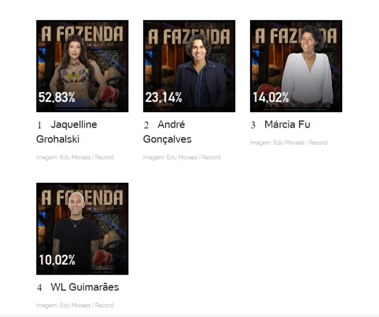 parciais UOL