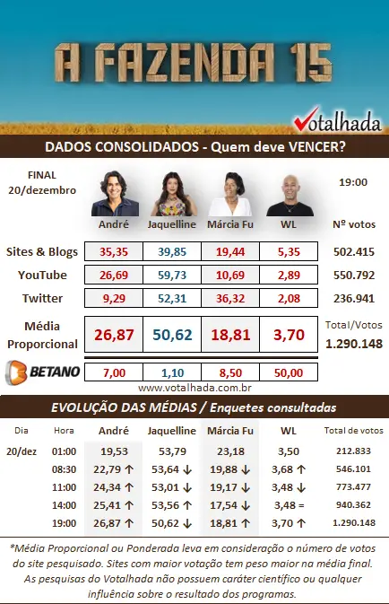 parciais votalhada