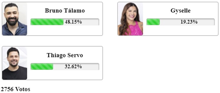 Print de Enquete Fashion Bubbles parcial de 7h20 da 6ª Zona de Risco da Grande Conquista