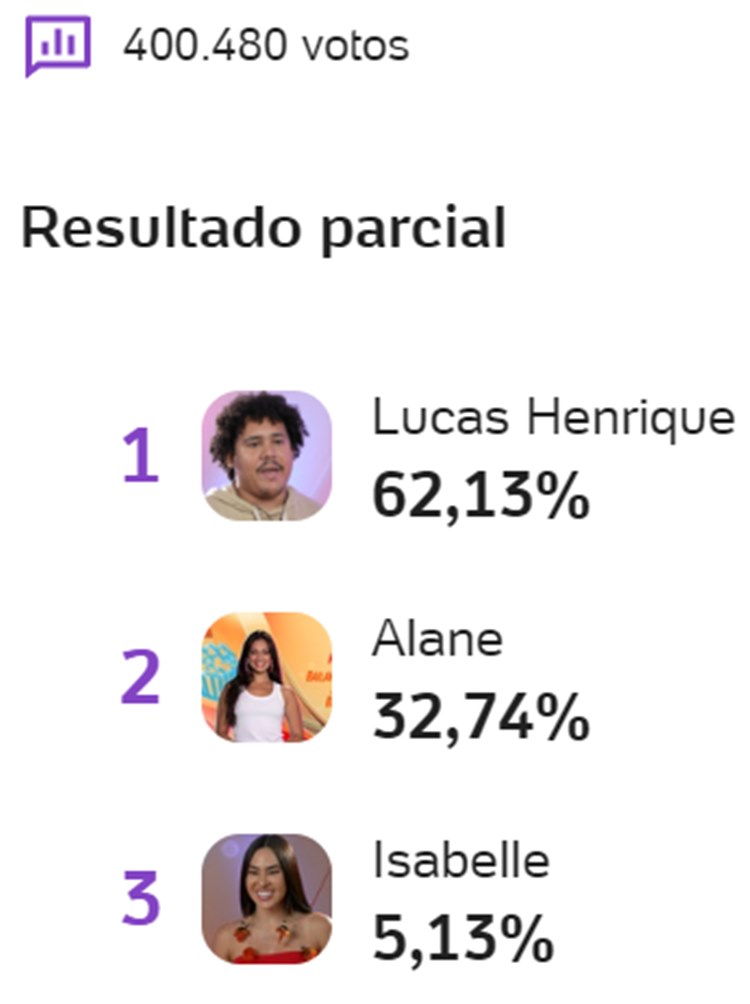 Print enquete UOL às 11h20 de 08/04 sobre o 18º Paredão do BBB 24