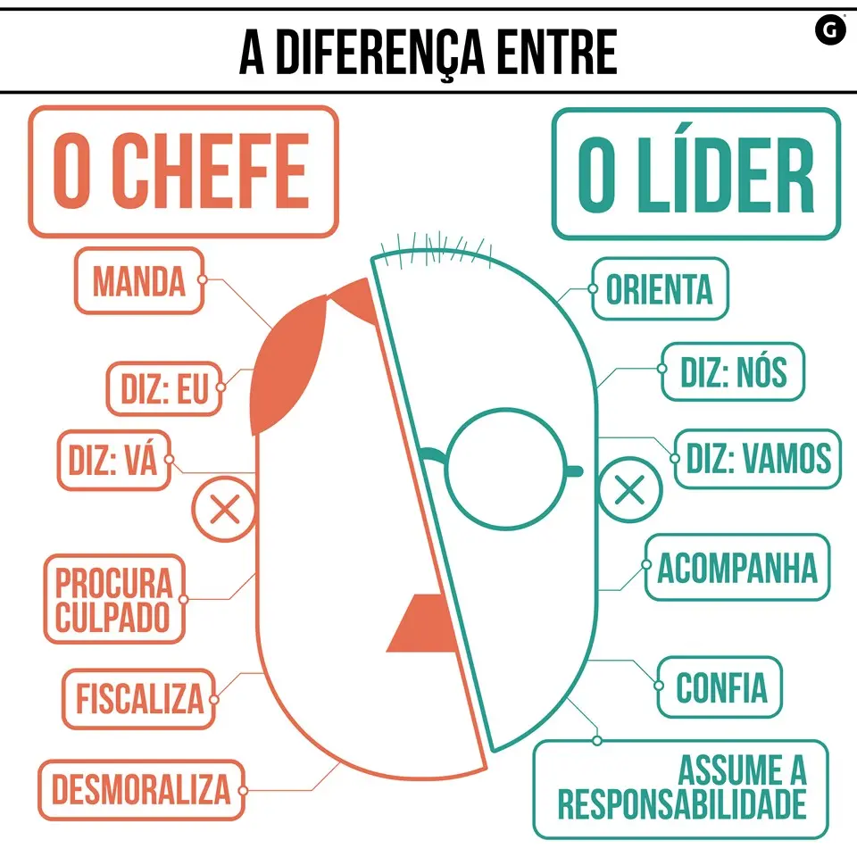 diferença entre chefe e líder