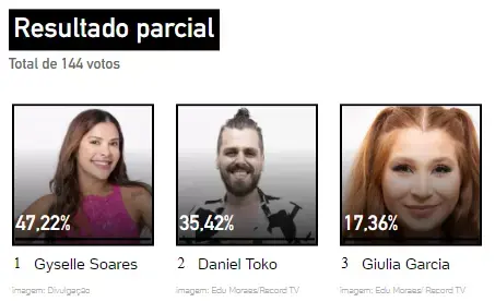 print Enquete UOL 11ª Zona de Risco A Grande Conquista