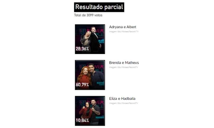 Resultado parcial da enquete UOL às 21h de 07/07