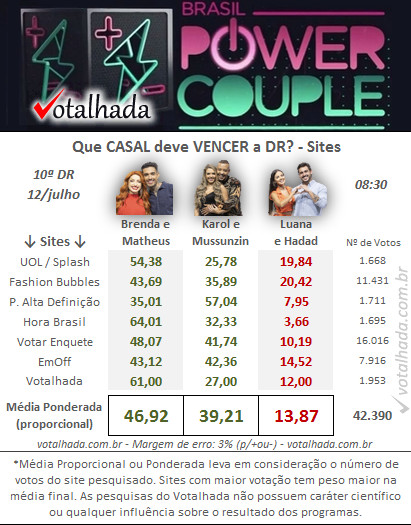 Quem sai Power Couple DR Especial