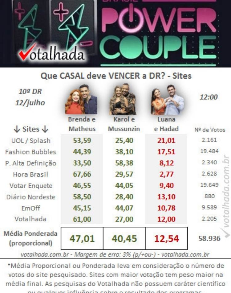 Foto parcial DR Especial PC.