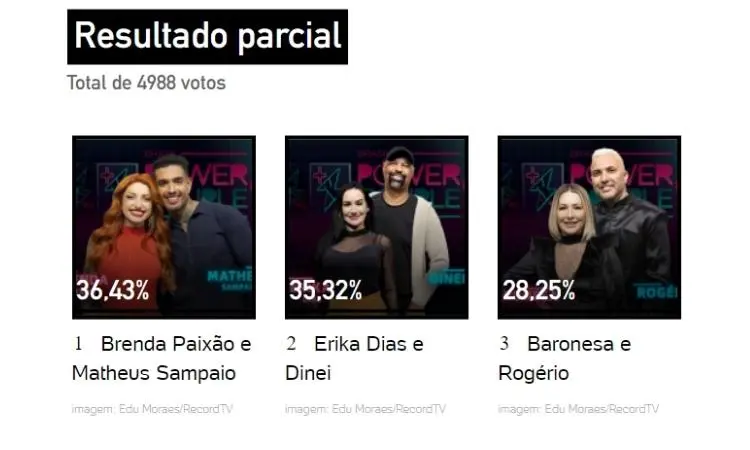 Resultados Parciais Power Couple 2022