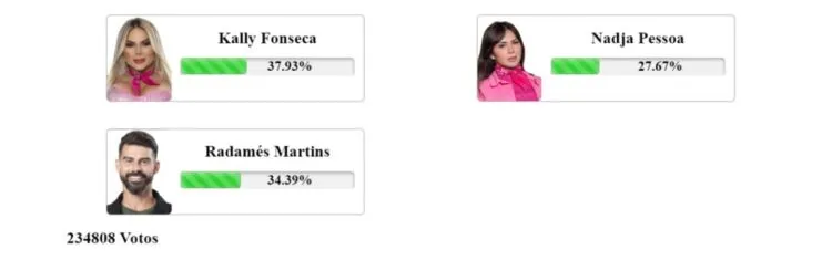 resultado parcial enquete Fashion Bubbles