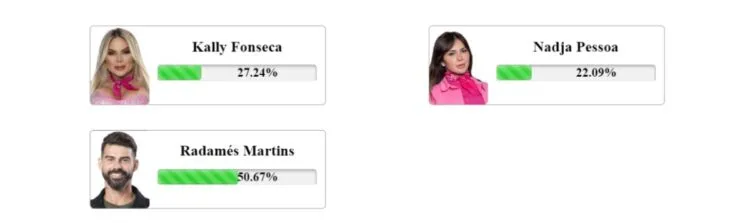 parciais enquete Fashion Bubbles