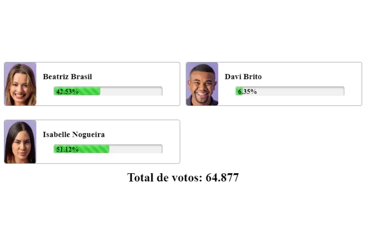 resultado parcial da Enquete BBB 24 Fashion Bubbles mostra quem sai no 20º Paredão