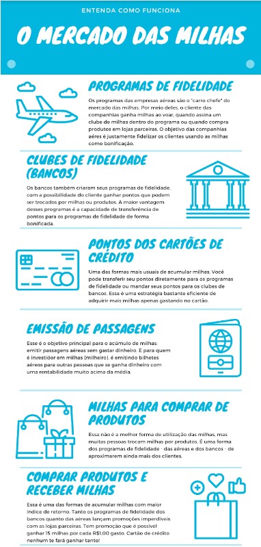 infográfico sobre o mercado de milhas - acumular milhas