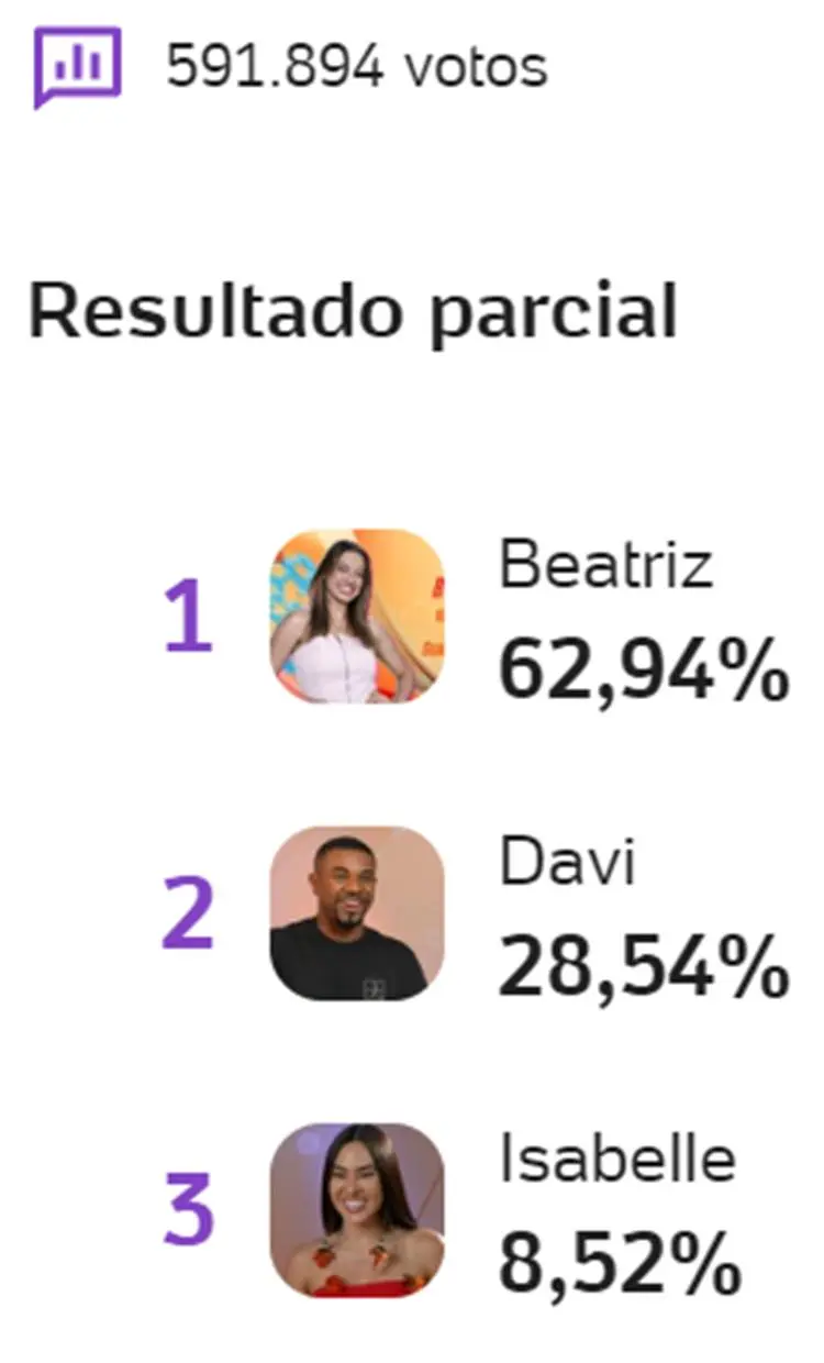 Print Enquete UOL sobre o 20º Paredão do BBB 24