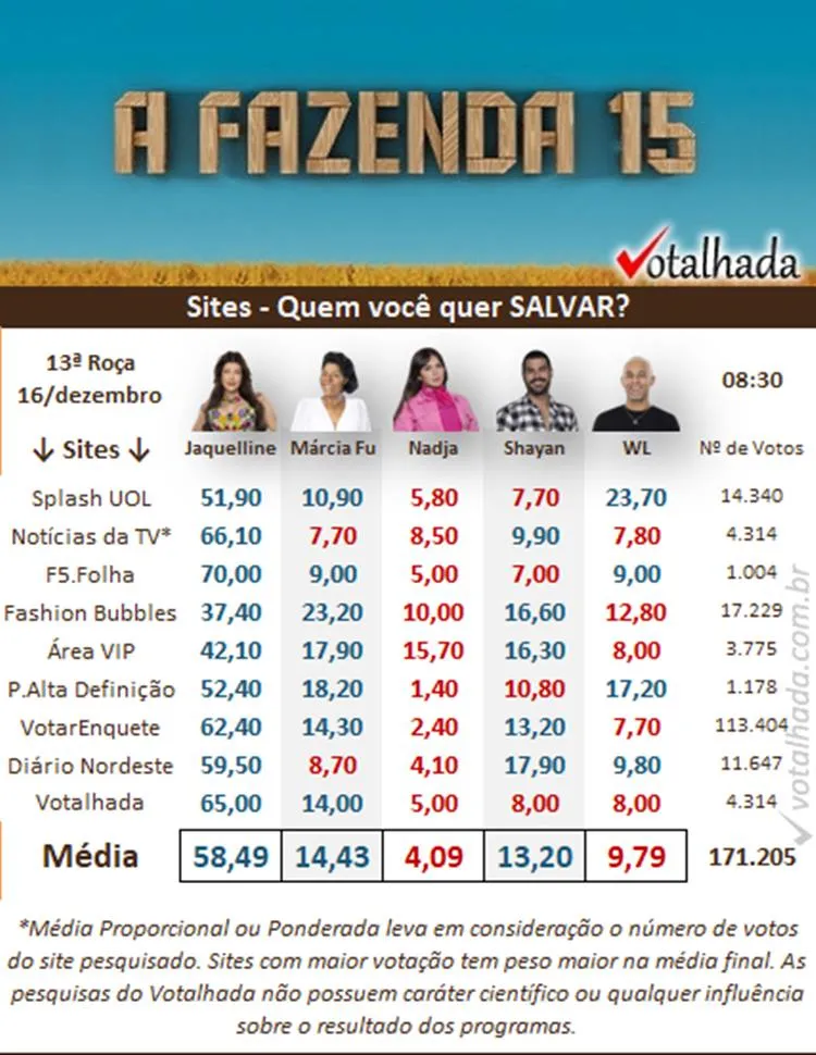 Pesquisa Votalhada de sites às 08h30 sobre a ROça especial de a fazenda 2023