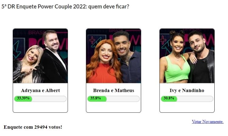 Resultados Parciais Power Couple 2022: enquete Fashion Bubbles indicava eliminação de Ivy e Nandinho Resultados Parciais Power Couple 2022