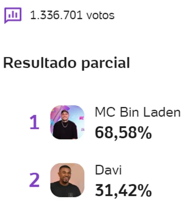 Print da Enquete UOL sobre o 17º Paredão do BBB 24