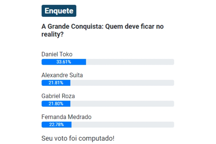 resultado parcial da Enquete UOL A Grande Conquista da 7ª Zona de Risco