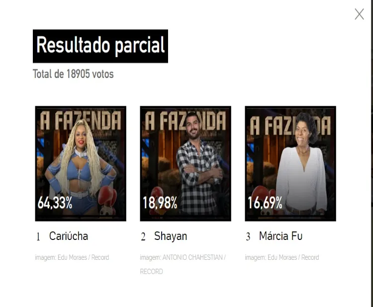 Resultado parcial da Enquete UOL 3ª Roça
