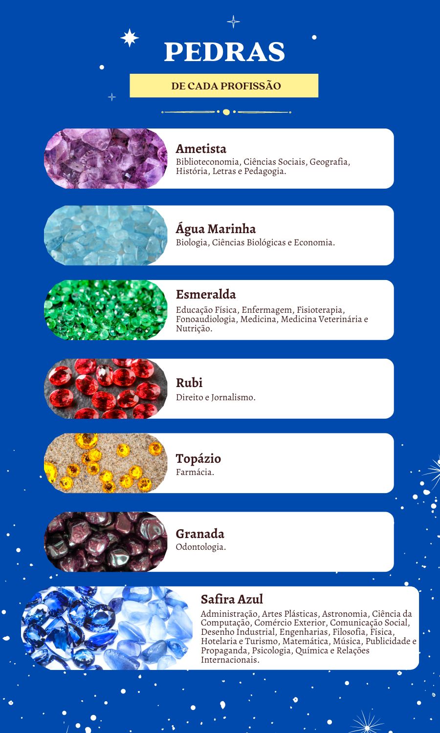 Montagem de fundo azul com explicação das pedras ametista, água-marinha, esmeralda, rubi, topázio, granada e safira azul com as profissões.