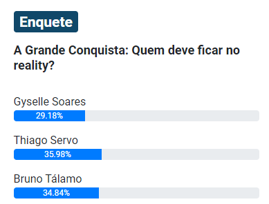 Enquete parcial UOL A Grande Conquista
