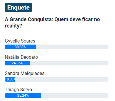 print Enquete UOL 13ª Zona de Risco A Grande Conquista 