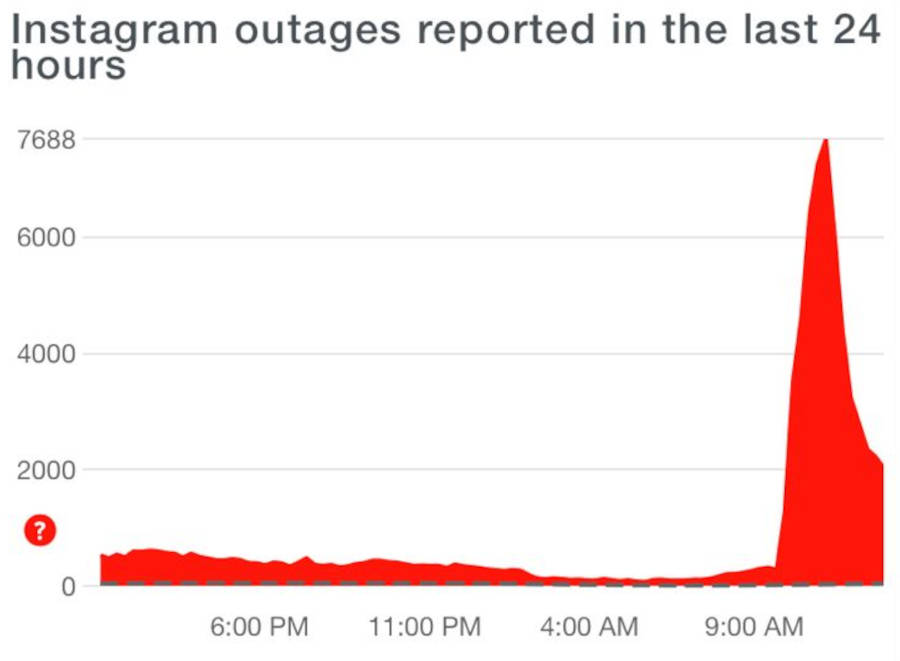 Print do Down Detector sobre o Instagram