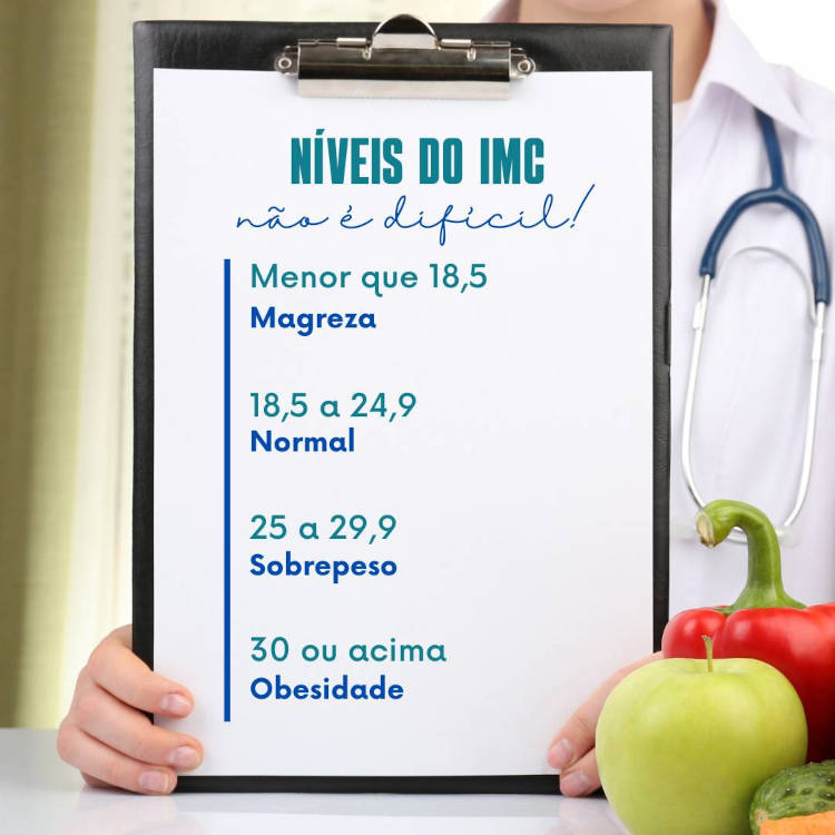 Arte com níveis do IMC.