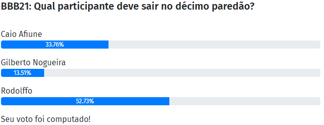Quem sai do BBB 21: Caio, Gilberto ou Rodolffo? - Enquete Notícias da TV Quem sai do BBB 21: Caio, Gilberto ou Rodolffo? - Enquete Notícias da TV
