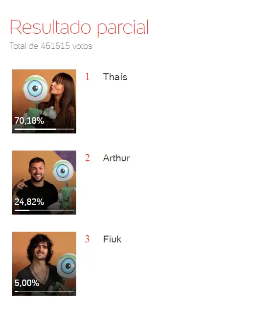 enquete BBB 21
