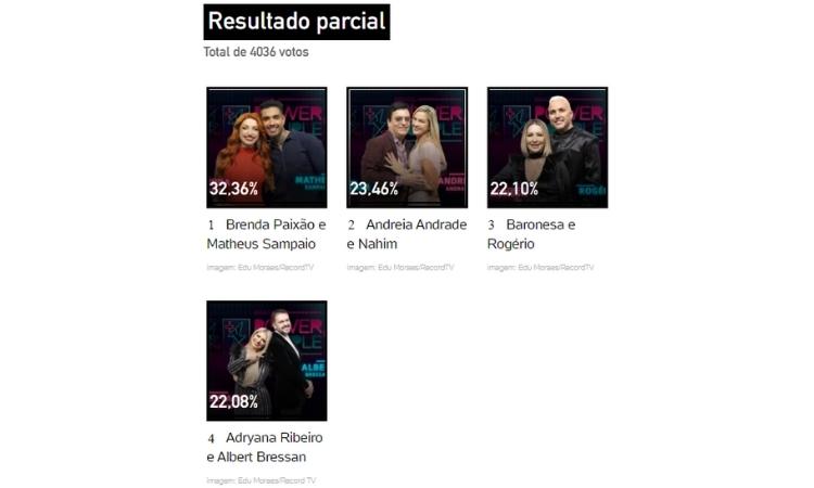 Resultado parcial da enquete UOL às 10h de 26/05 apontava saída de Adryana e Albert Resultado parcial da enquete UOL às 10h de 26/05