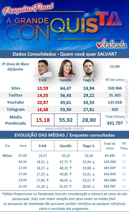 print Enquete A Grande Conquista