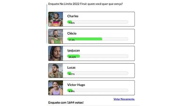 Parciais das 23h da Enquete Fashion Bubbles