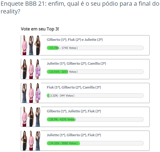 Enquete BBB 21 Fashion Bubbles sobre o pódio ideal para o público