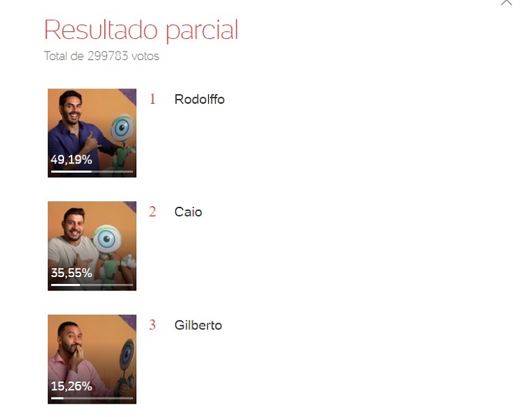 resultado enquete UOL BBB 21
