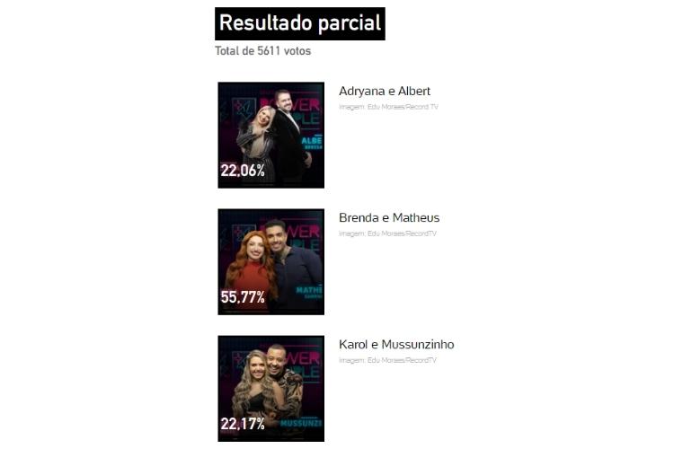 Resultados Parciais Power Couple 2022: 18h (14/07)