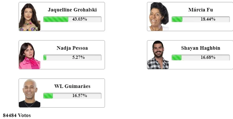 Print Enquete Fashion Bubbles às 16h50 sobre a Roça Especial de A Fazenda 2023, disputada entre em Jaquelline, Marcia Fu, Nadja, Shayan e WL