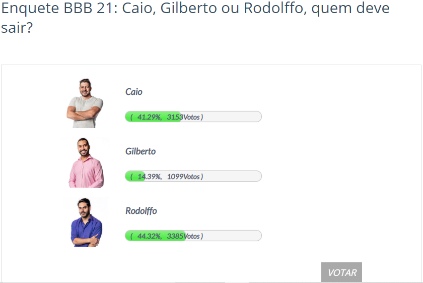 Quem sai do BBB 21: Caio, Gilberto ou Rodolffo? - Enquete Fashion Bubbles Quem sai do BBB 21: Caio, Gilberto ou Rodolffo? - Enquete Fashion Bubbles
